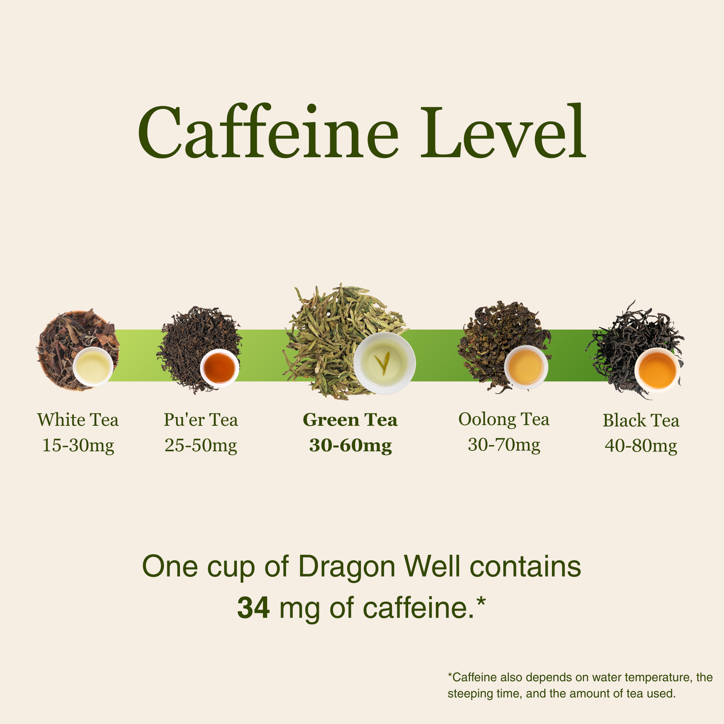 Dragon Well - Green Tea