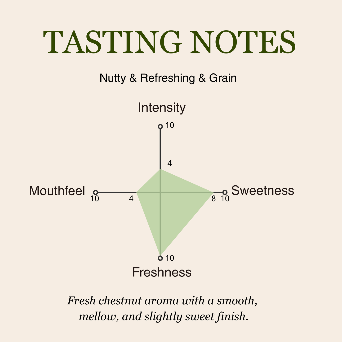 Dragon Well - Green Tea