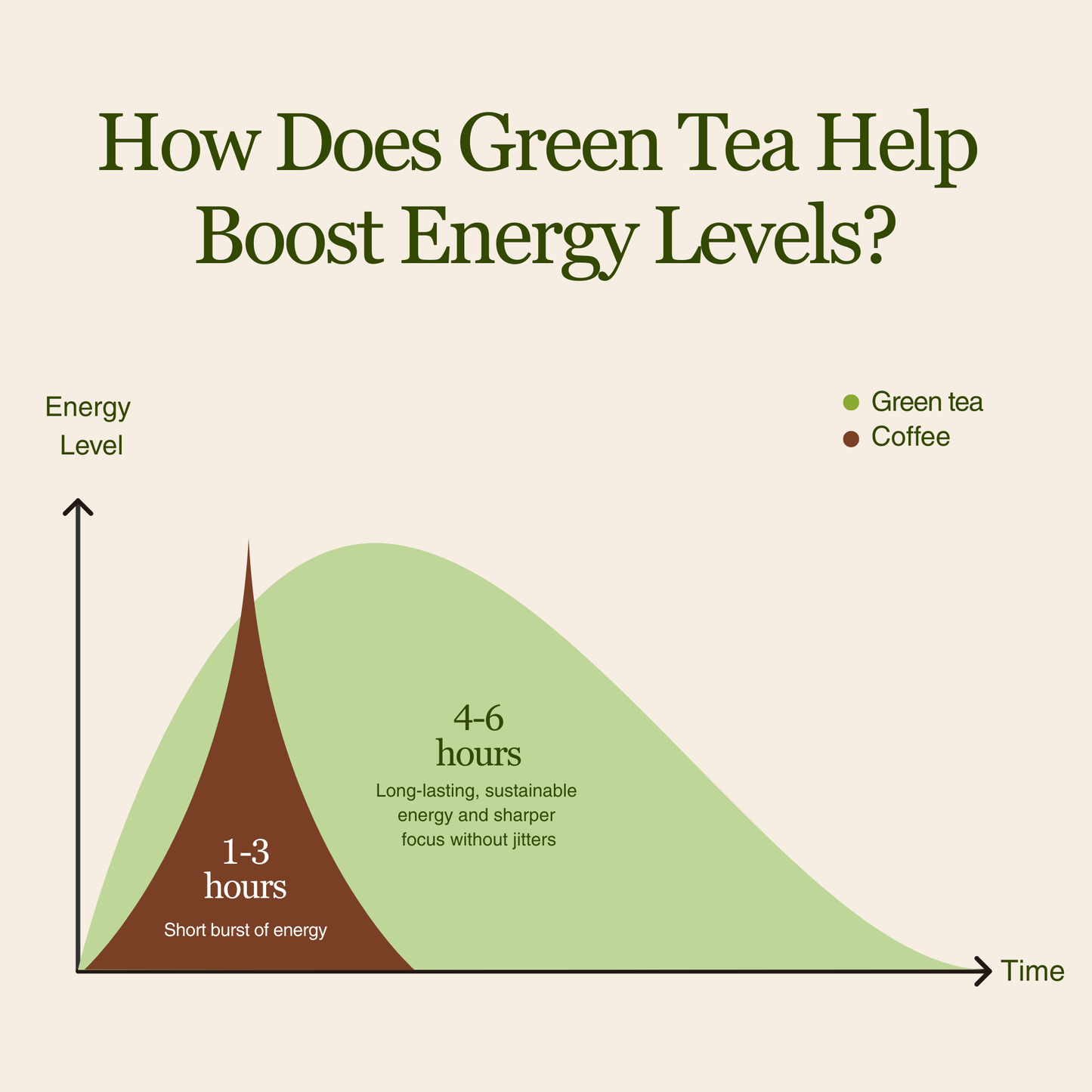 Dragon Well - Green Tea