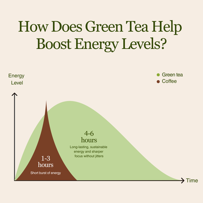 Dragon Well - Green Tea