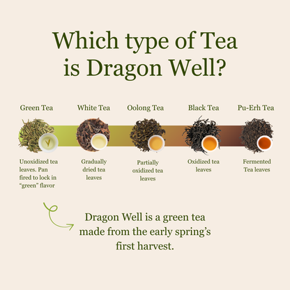 Dragon Well - Green Tea