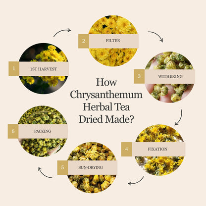 Chrysanthemum Herbal Tea – 80g/2.8oz