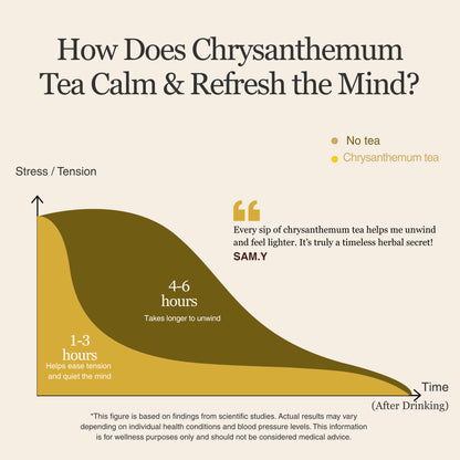 Chrysanthemum Herbal Tea – 80g/2.8oz