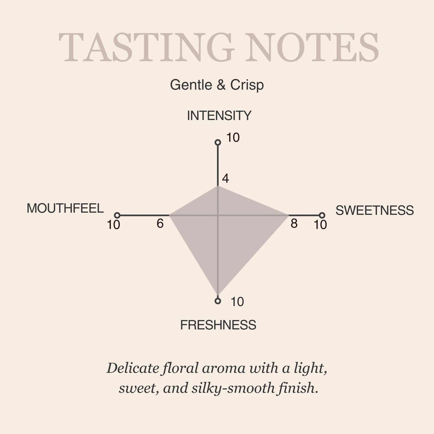 Silver Needle White Tea – 50g/1.8oz