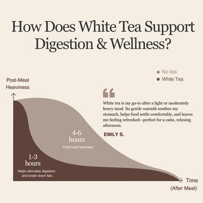 Silver Needle White Tea – 50g/1.8oz