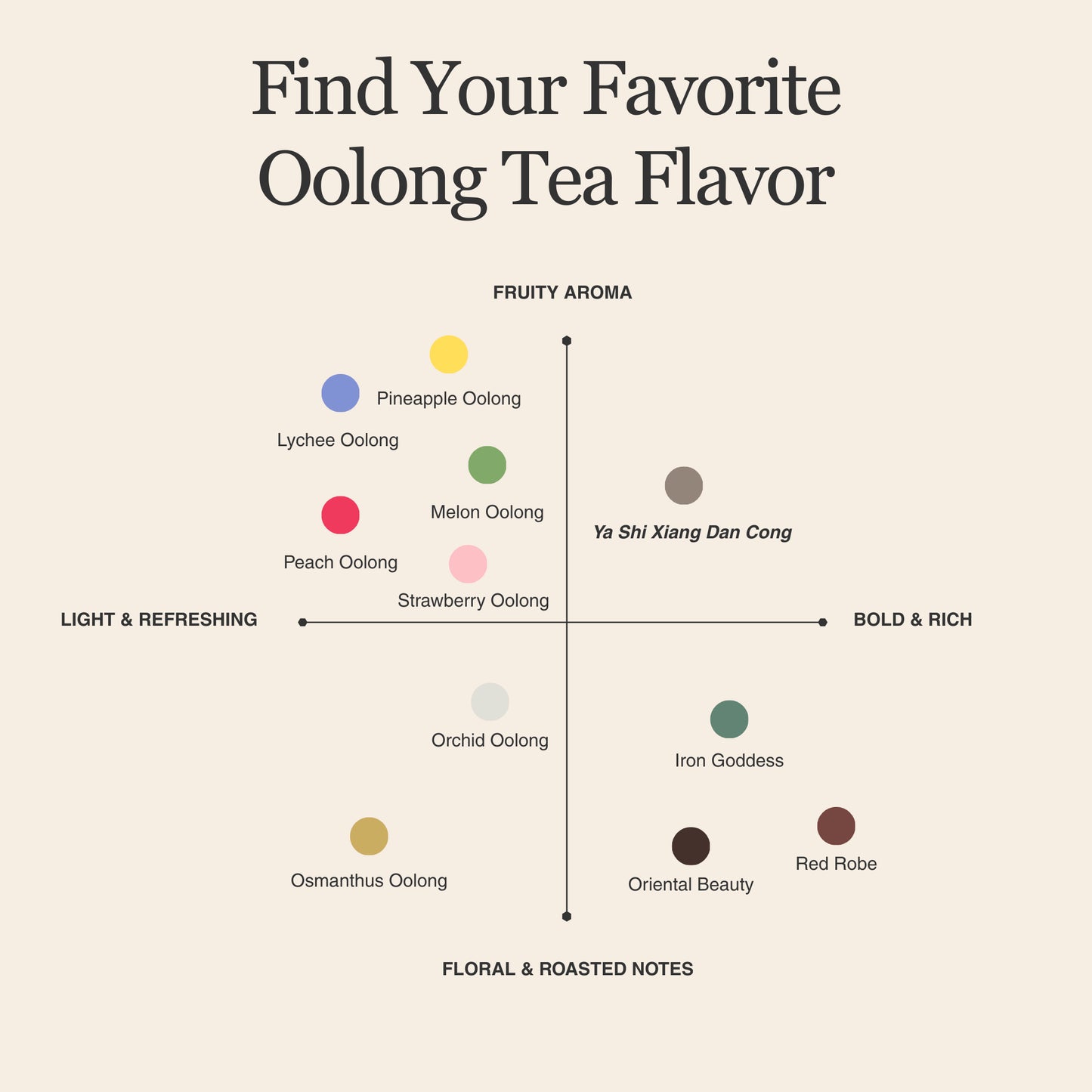 Phoenix Oolong (Ya Shi Xiang) Dan Cong – 50g/1.8oz